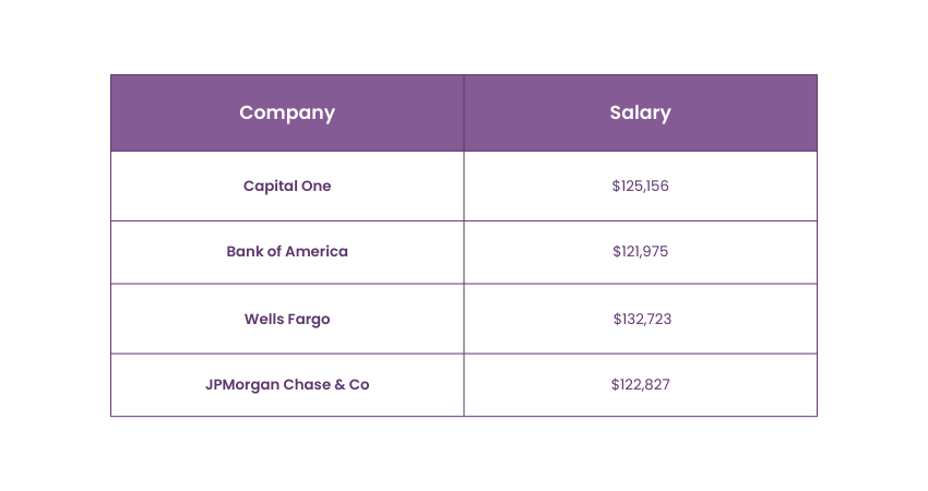 Average Salary of Scrum Master in the UK