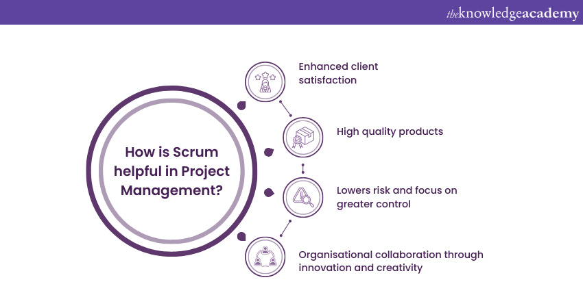 How is Scrum helpful in Project Management?