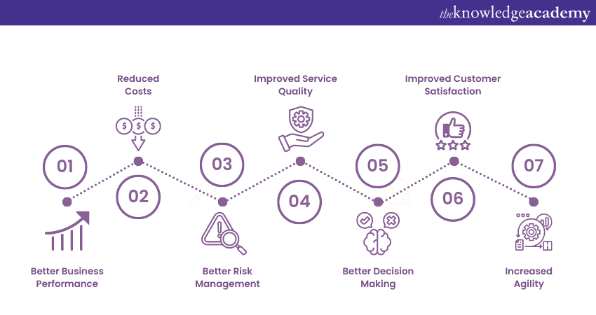 ITIL Capacity Management