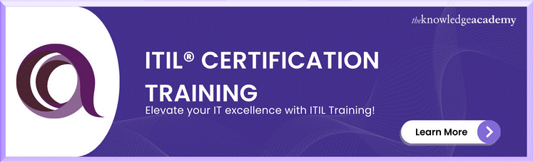 ITIL Certification Training