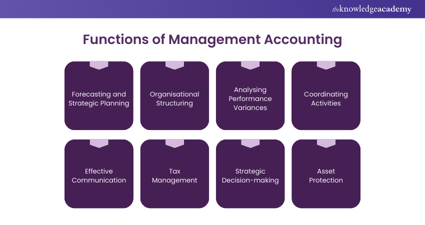 Management Accounting Functions