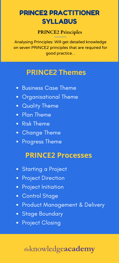 PRINCE2