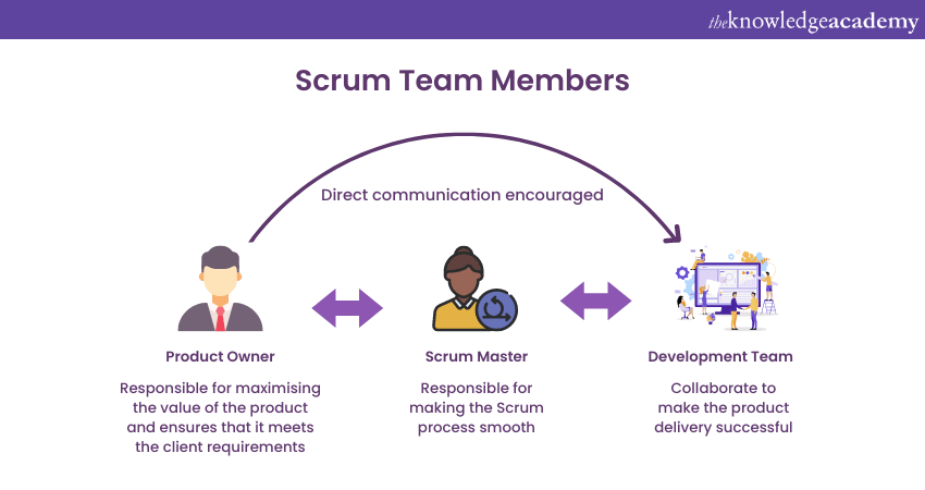 Scrum Team Members