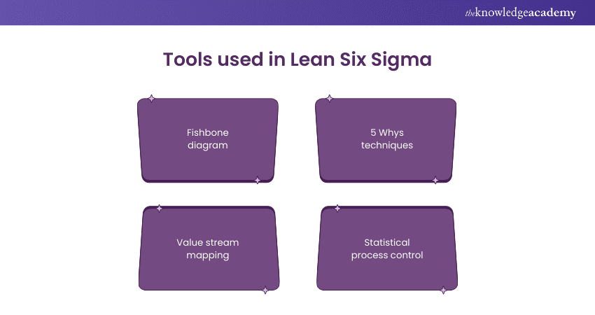 tools used in Lean Six Sigma