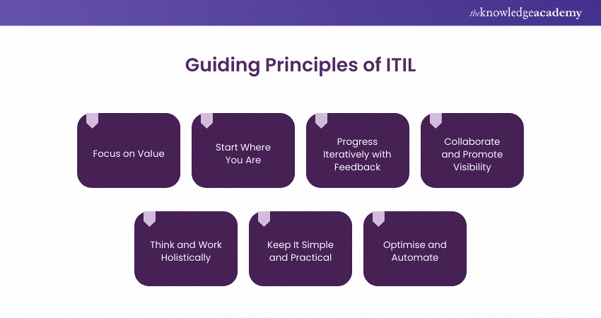 What are the Guiding Principles of ITIL